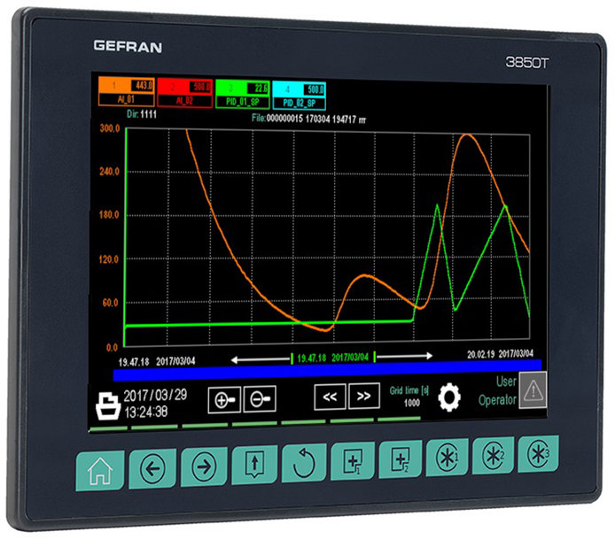 PID controllers for the pharmaceutical industry Gefran presents the Multifunction series with advanced features for the traceability of 21 CFR-compliant data